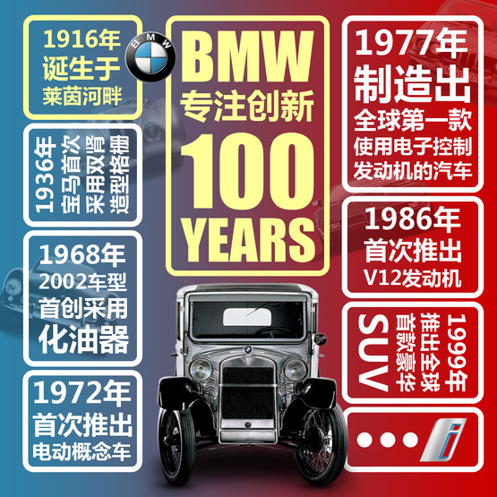 寶馬汽車創(chuàng)新100年——讓我們感謝創(chuàng)新！